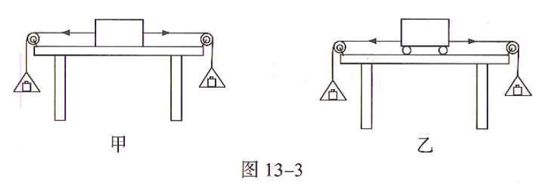 实验方案图