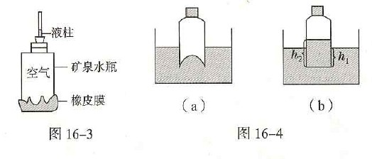 推导图