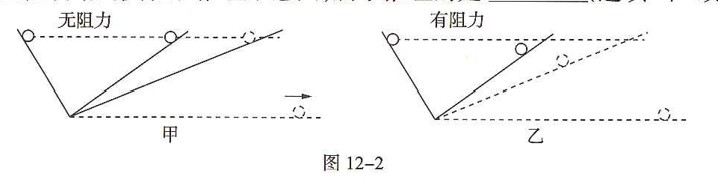 理想实验图